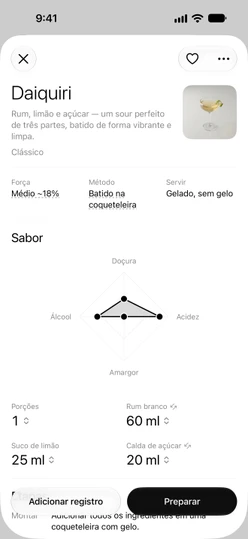 O topo da receita de Daiquiri: resumo, foto, Força, Método, Servir e o gráfico de Sabor